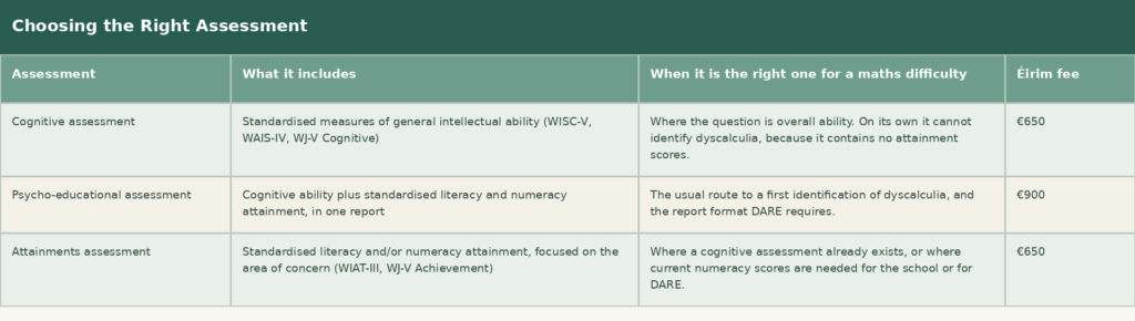 Choosing the Right Assessment Table
